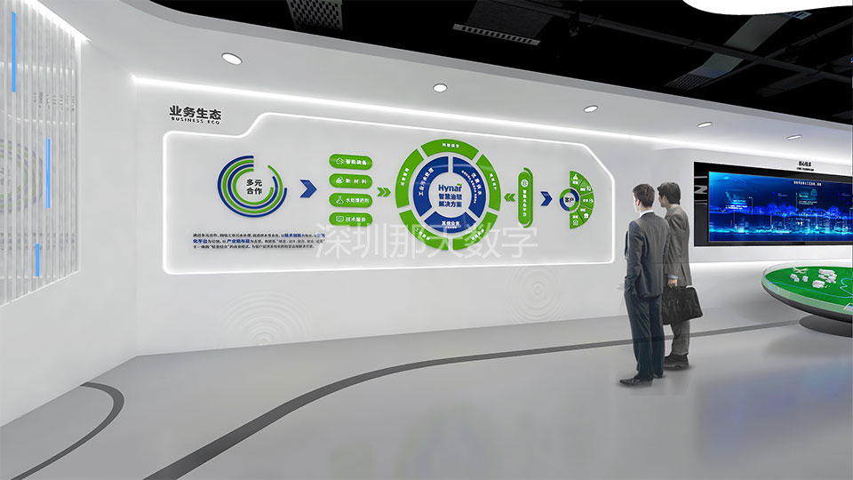 企业展厅业务生态设计