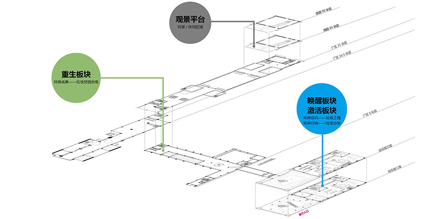 生活垃圾科普馆