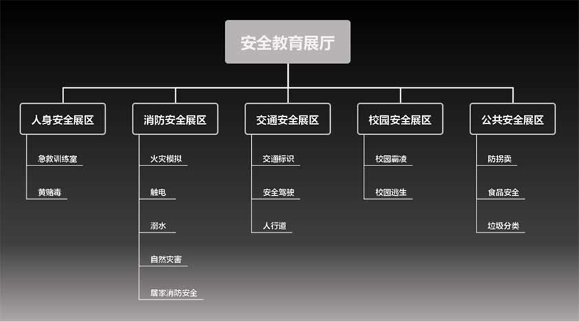 安全教育展厅