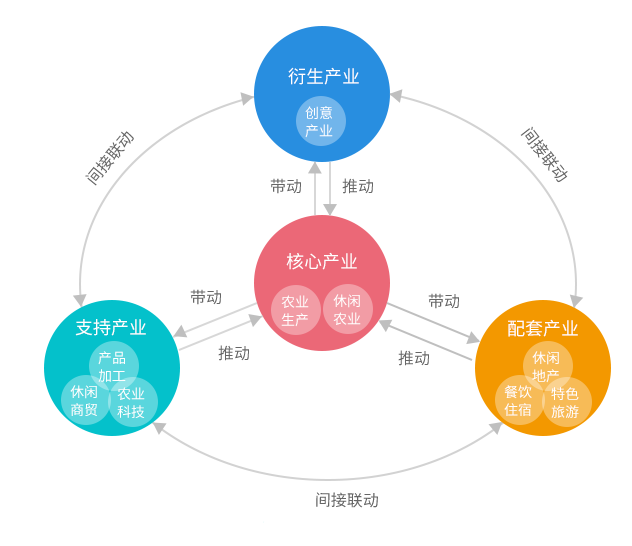 乡村振兴展厅设计