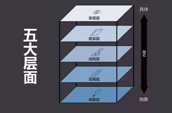 数字展厅策划与设计的调研逻辑