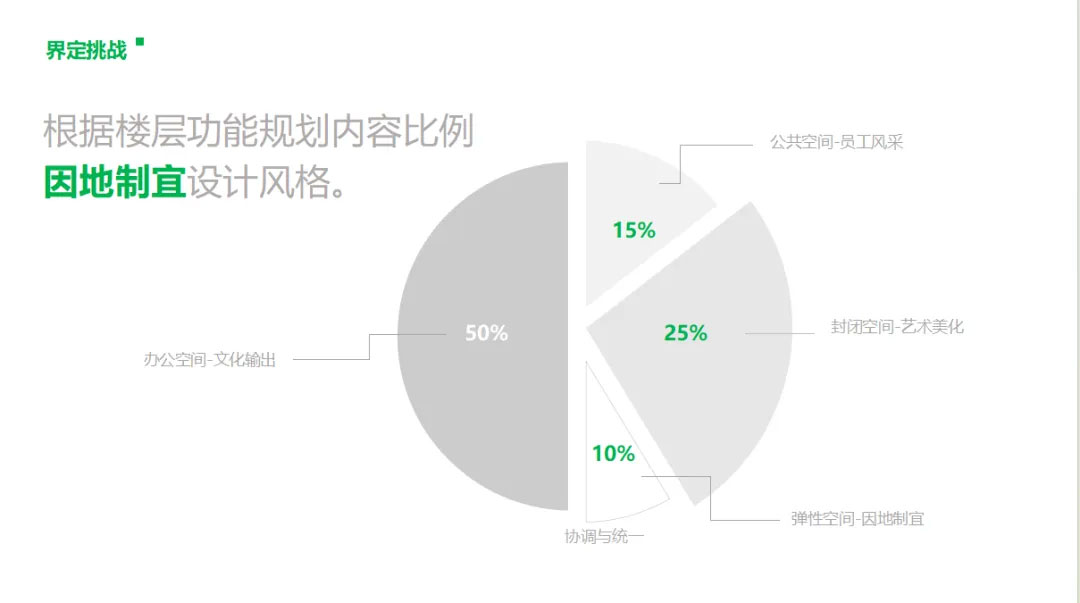 思路与设计